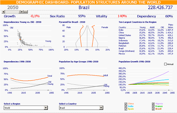 BizViz Demographic Dashboard BizViz Demographic Dashboard
